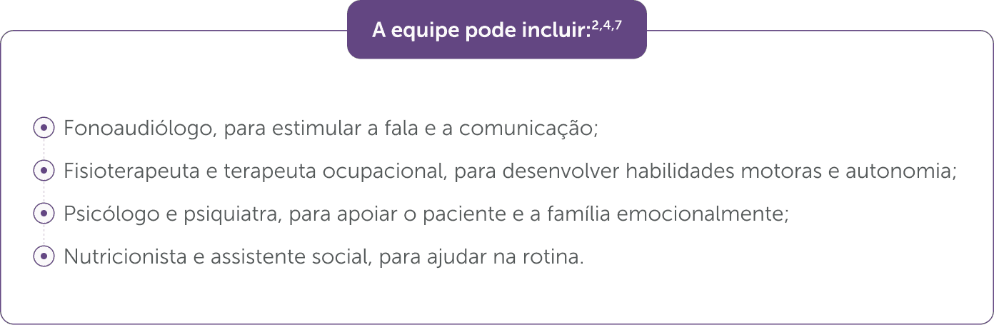 A equipe pode incluir: Fonoaudiólogo, para estimular a fala e a comunicação; Fisioterapeuta e terapeuta ocupacional, para desenvolver habilidades motoras e autonomia; Psicólogo e psiquiatra, para apoiar o paciente e a família emocionalmente; Nutricionista e assistente social, para ajudar na rotina.