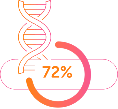 72%